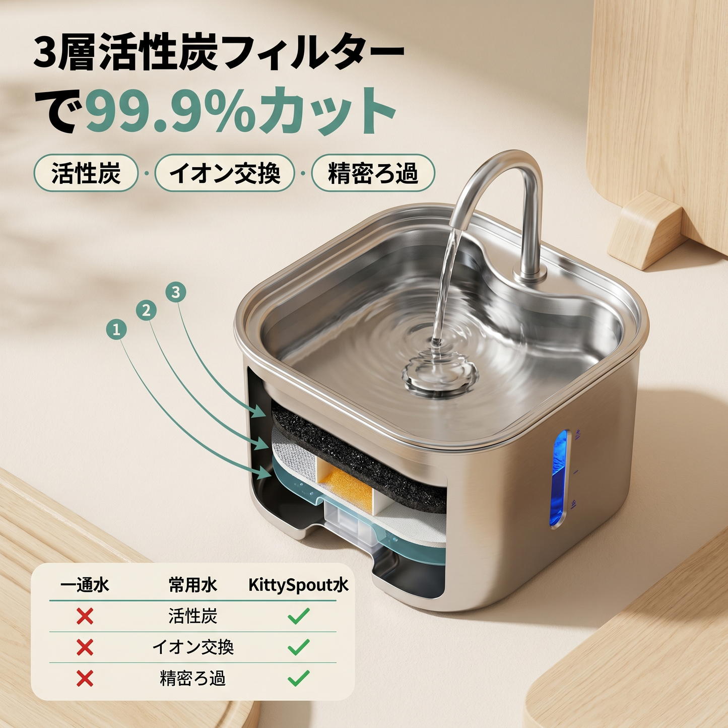 Water Fountain